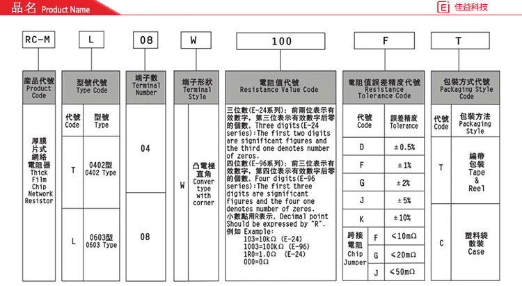 风华贴片电阻品名